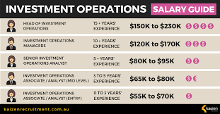 May collect and analyze data and develop. Investment Operations Salary Guide Funds Management Australia