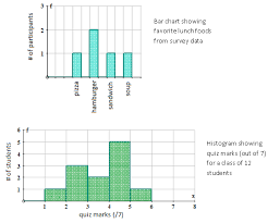 34 Unmistakable Difference Between Bar Chart And Histograms