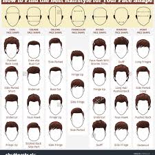 Hairstyle Names For Men When You Ask A Person What Length Of Hair This Individual Prefers On Women Nine Curly Hair Men Face Shape Hairstyles Thick Hair Styles
