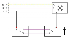 Mit flexionstabellen der verschiedenen fälle und zeiten aussprache und relevante diskussionen kostenloser vokabeltrainer. Basiswissen Mit Schaltplan Wechselschaltung Tipps Vom Elektriker Elektroinstallation Diybook De