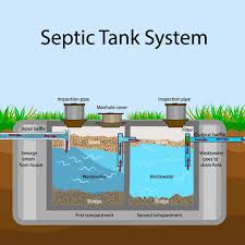 It depends on what it is made of. Should You Buy A House With A Septic Tank Septic Tank 101 Updated July 2021