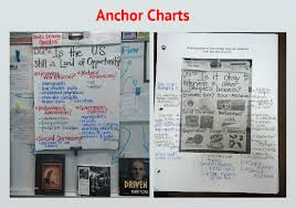 Close Reading Common Core Anchor Charts Dave Stuart Jr