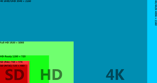 This enables rich color reproducibility and provides suitable colors for each clinical discipline. 4k Auflosung Was Ist Das Und Wie Viele Pixel Stecken In Ultra Hd