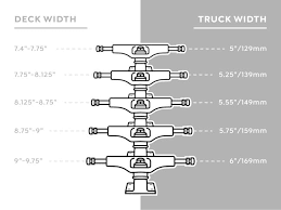 Ron from krux (@whalebonetown) takes over the. Skateboard Truck Size Guide What Size Trucks For 8 Deck