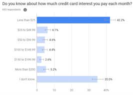 With a 0% balance transfer you get a new card to pay off debt on old credit and store cards, so you owe it instead, but at 0% interest. Best Balance Transfer Credit Cards Of July 2021 Us News