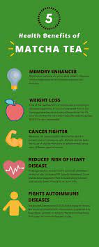 Fights Autoimmune Diseases Matcha Benefits Matcha Tea Benefits Matcha Powder Benefits