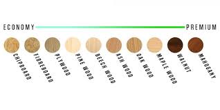 It is one of the most resistant woods to rot and known for its superior strength, stability, and durability. A Guide To Wood Types