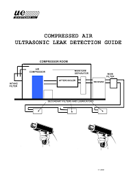 The last chapter contains tips for those who want to optimize a compressed air system very quickly. Compressed Air Ultrasonic Leak Detection Guide