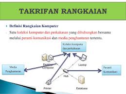 Rangkaian komputer terbahagi kepada 3 jenis bergantung kepada kawasan dan bilangan pengguna. Rangkaian Komputer Sks Ppt Download