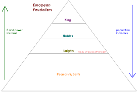 Middleages Feudalism