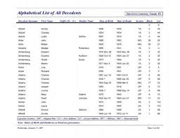 Eleonora beata sophia von hertzen in myheritage family trees. Rptburials Alphabetical List Lutherans Online