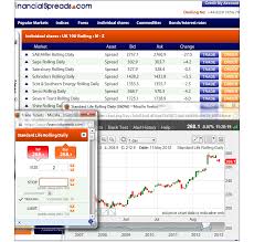 Guide To Spread Betting On Standard Life Shares Sl