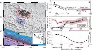 Hhi power sdn bhd malaysia. The Evolving Interaction Of Low Frequency Earthquakes During Transient Slip Science Advances