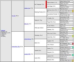 Collected Horse Pedigree Kentucky Derby Horse Racing Derby