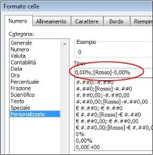 Trasformare con excel un numero intero nel formato. Formattare I Numeri Come Percentuali Supporto Di Office