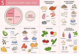 The Beginner's Guide To Bodybuilding Meal Prep And Nutrition | Shape