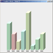 animation line chart chart advanced graphics java