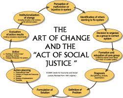 Diagram Of The Art Of Change And The Act Of Social Justice Social Justice Social Justice Education Social Activities