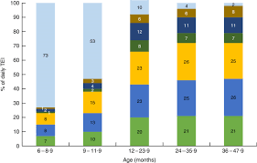 30 days of healthy meal prep. Percentage Contribution Of Meals Breakfast Lunch Dinner Download Scientific Diagram