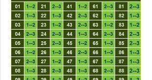 Konsep 26 Jalur Togel