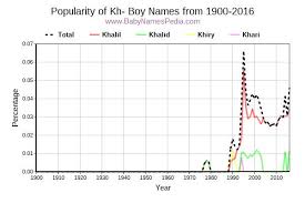 Currently we have 81 girls names starting from kh in our hindu collection Baby Girl Names Starting With Kh In Hindu