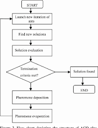 Figure 2 From Application Of Heuristic 1 Opt Local Search