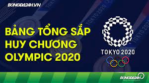 Nhiều học sinh gốc từ hải dương đã đạt giải cao trong các kỳ thi olympic quốc tế. Báº£ng Tá»•ng Sáº¯p Huy ChÆ°Æ¡ng Olympic 2020 Cáº­p Nháº­t Tá»« Tokyo