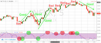 No complexity and no bs. Simple Scalping Trading Strategies And Advanced Techniques