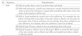 PDF) Religious Moderatism and The Future of Humanity