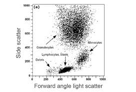 Flow Cytometry Introduction Abcam