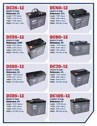 12 automotive battery sizes motorcycle battery group size