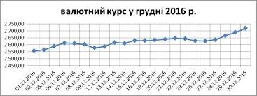 Bogdan Duda Kak Vyhodnye Dni V Ssha Vliyayut Na Valyutnyj Kurs V Ukraine Avtorskie Kolonki Finance Ua