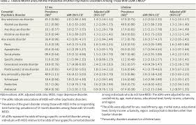 Major depressive disorder (including major depressive episode) persistent depressive disorder (dysthymia), premenstrual dysphoric disorder. Pdf Epidemiology Of Adult Dsm 5 Major Depressive Disorder And Its Specifiers In The United States Semantic Scholar