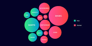 Your Guide To Data Visualization For Comparison In 2020 Data Visualization Examples Data Visualization Data Visualization Map
