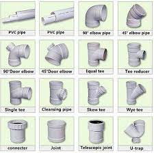 They come in many different types, and they are usually differentiated as the name suggests, the cap type of fitting is used to cover a pipe. Ventius Method Ventiusm Profile Pinterest