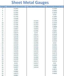 sheet metal screw diameter chart galvanized steel sheet