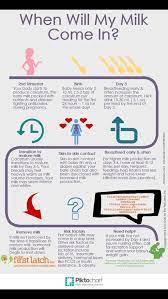 Breastfeeding Right After Baby Is Born Breastfeeding Breastfeeding Support Breastfeeding Tips