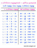 Tamil Printable Books Tamil Letters