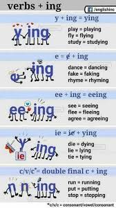 Teaching The Hard And Soft C And G Vocabulario En Ingles Como Aprender Ingles Basico Expresiones En Ingles