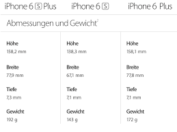 Iphone 6s Plus Im Test Opium Fur Die Generation Tick Netzwelt