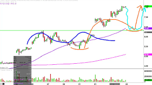 Dgaz Stock Chart Technical Analysis For 11 02 16