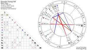 Donald Trump Horoscope Astrology King
