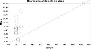 They specify the conditions prior to the prescription as well as the regimen that must be applied during the initiation phase. The Effect Of Methadone On Depression Among Addicts A Systematic Review And Meta Analysis Health And Quality Of Life Outcomes Full Text