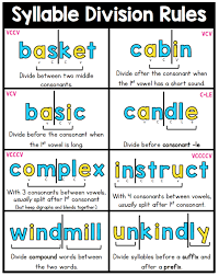 Syllable Division Rules Sarah S Teaching Snippets Spelling Instruction Teaching Syllables Phonics Reading