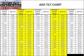 Changing Axis Tilt Bowlingchat Net