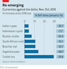 Emerging Markets Currencies Have Staged A Comeback Is The