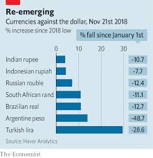 emerging markets currencies have staged a comeback is the