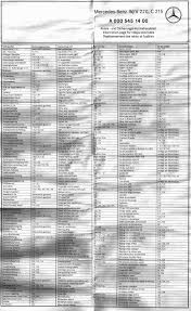 2004 Mercedes S500 Fuse Box Diagram Wiring Diagram