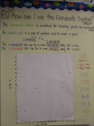 Mrs Rathels Reef Math Anchor Charts Geometry