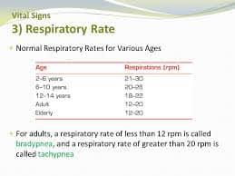 Vital Signs Body Temperature Pulse Azhar Polyclinic Health Training Centre Facebook